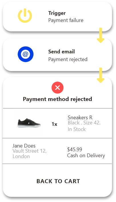 Send Out Payment Confirmation Messages