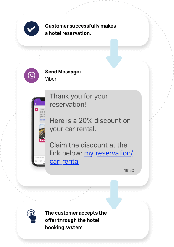 Cross-sell and upsell more services to your customers