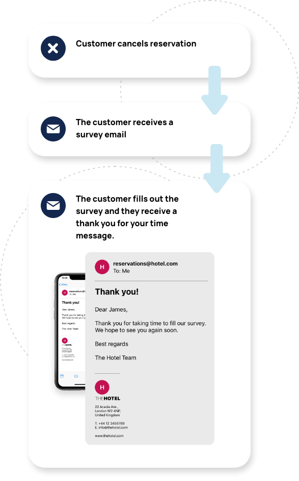 Scale up your customer experience