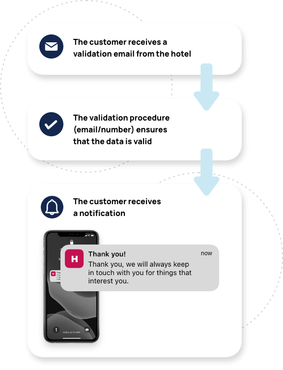 Use data validation so that you don’t waste money