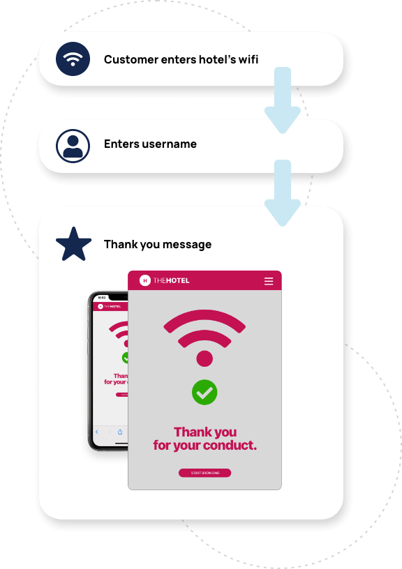 Offer Wi-Fi accessibility to your visitors with WayMore