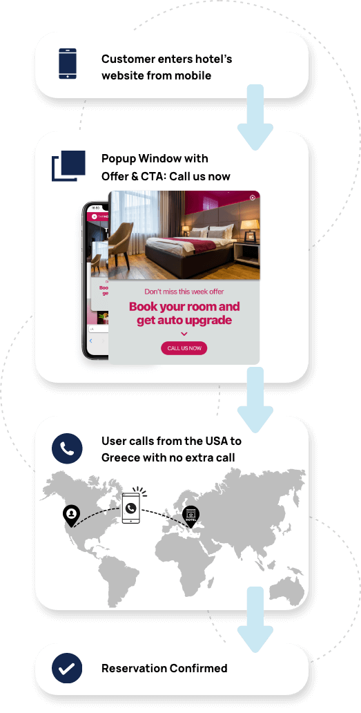 Be accessible worldwide at all times using numbers