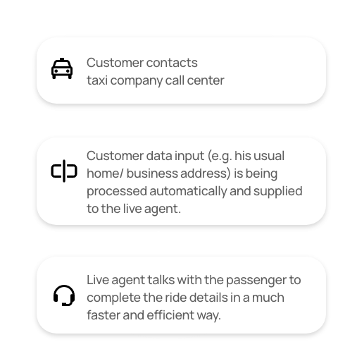 Create a unique customer journey