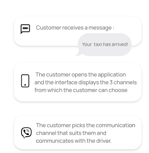 Enhance customer communication with your drivers