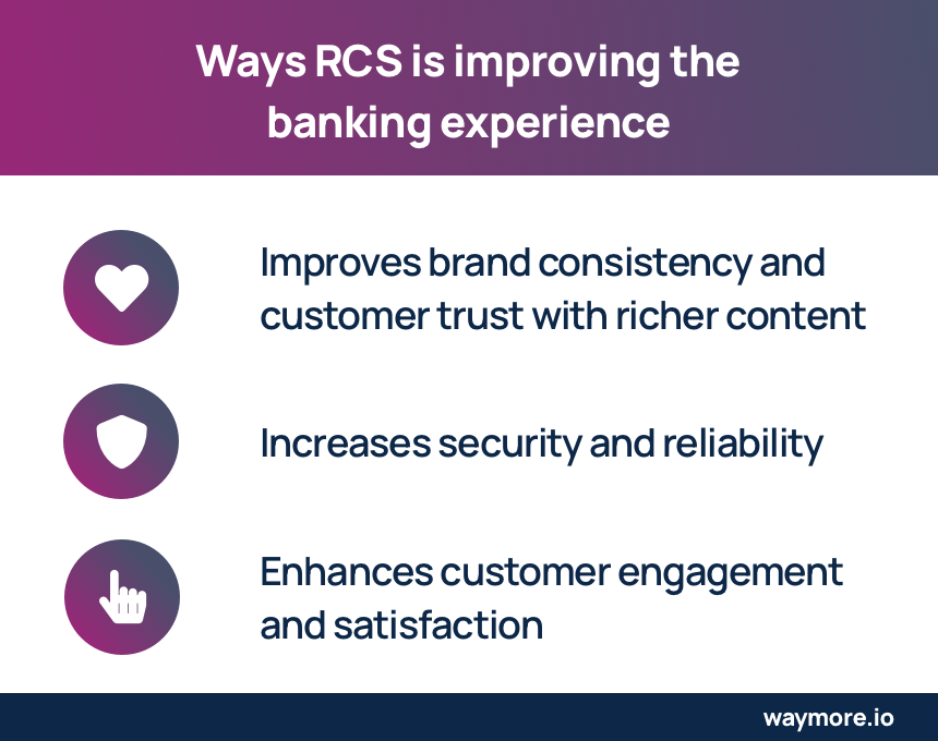 Wege, wie RCS das Bankerlebnis verbessert