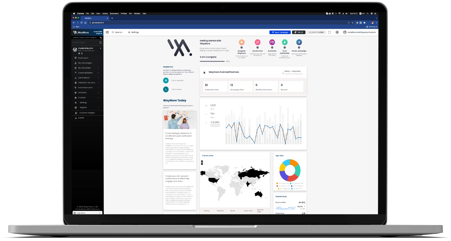 Unified Dashboard