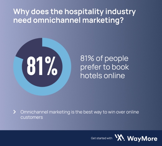 Why does the hospitality industry need omnichannel marketing