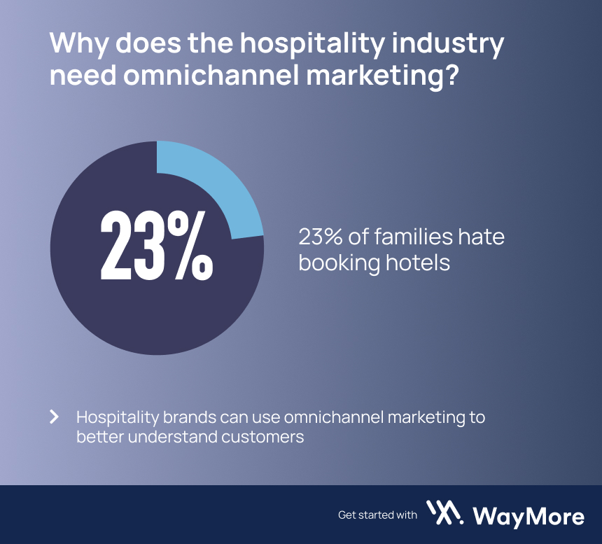 Why hospitality industry need omnichannel marketing