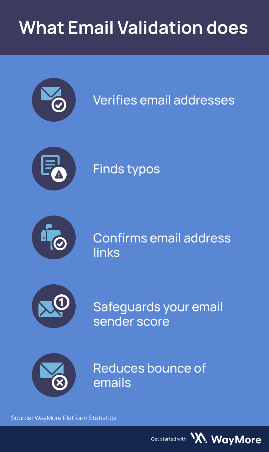 what email validation does