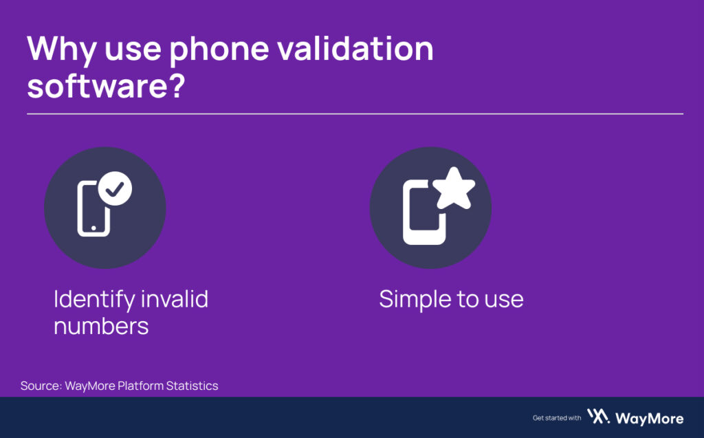 Phone validation software
