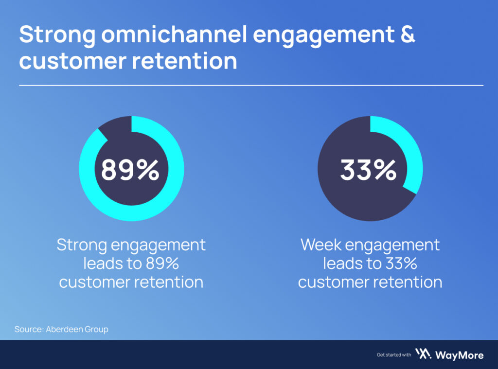 Omnichannel careers: 10 reasons to use them. | WayMore