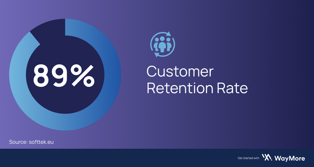 Omnichannel Marketing Platform For Business Growth | WayMore