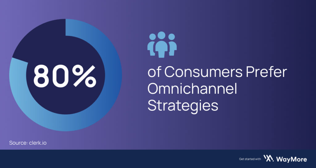 80% of Consumers Prefer Omnichannel Strategies