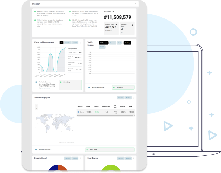 An image of the interface of WayMore Executive Summary report tool and the inisghts it provides.