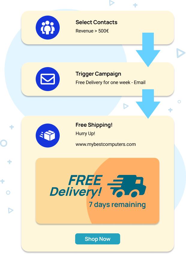 An example of the newsletters you can send to your customers using WayMore. This example showcases a shipping discount you can send to your customers automatically.