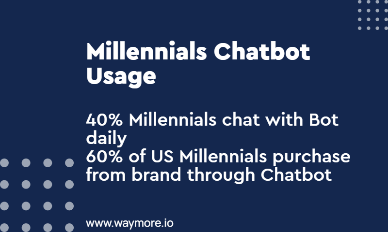 Millennials chatbot