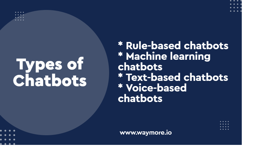 Types of Chatbots