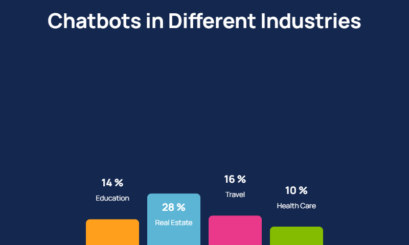 Chatbot for Industry