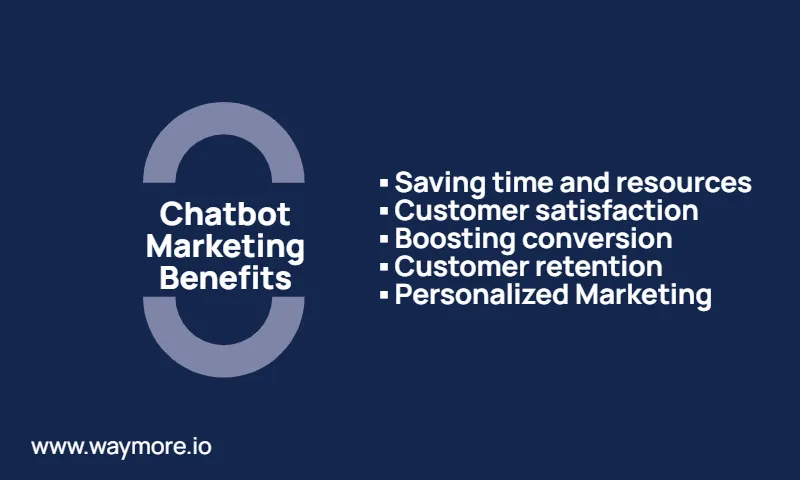 Chatbot Marketing Benefits