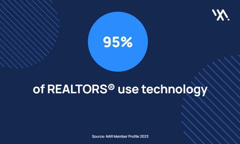 NAR Member Profile 2023: 95% of REALTORS® leverage technology, with real estate e-signatures leading the digital transformation.