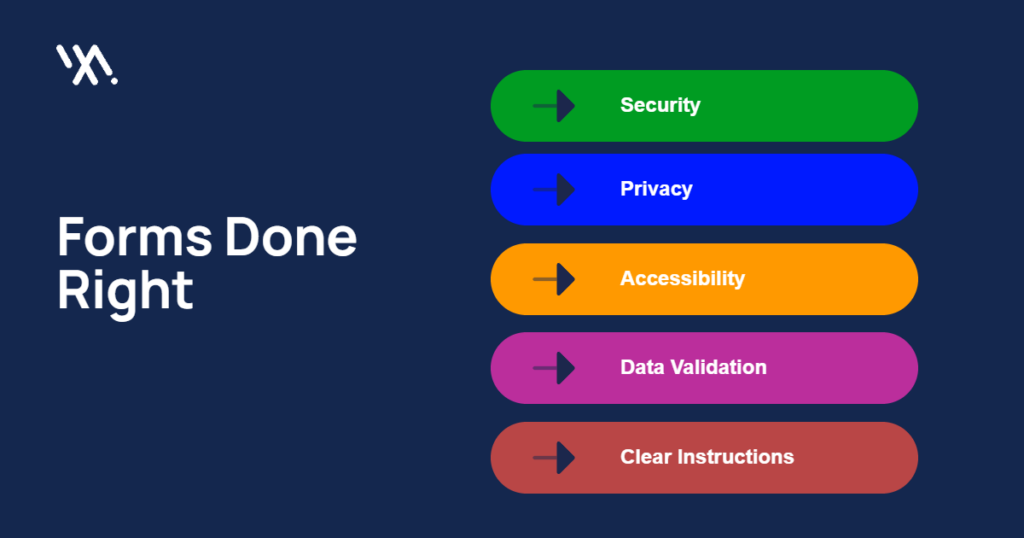 Image showcasing key aspects of forms: Security, Privacy, Accessibility, Data Validation, and Clear Instructions.