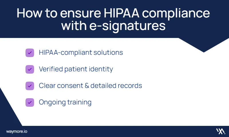 Listing outlining HIPAA compliance best practices for e-signatures in telemedicine. Includes: secure platforms, verified patient identity, clear patient consent, detailed records, and ongoing staff training.