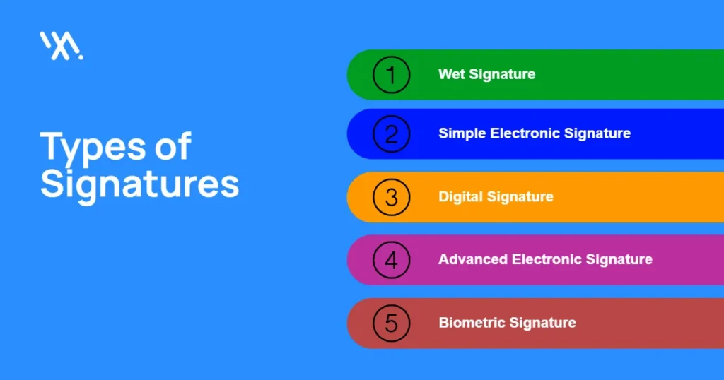Types of Signatures: Wet, E-Signature, Digital, Advanced E-Signature, Biometric
