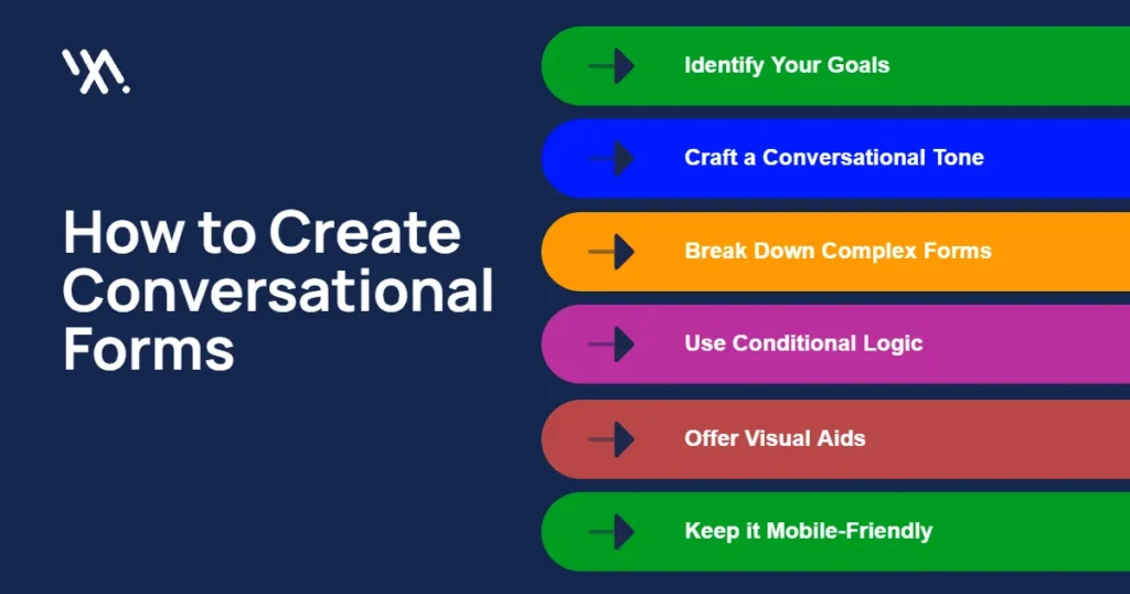 Six steps to creating effective conversational forms: Identify Goals, Craft Conversational Tone, Break Down Complex Forms, Use Conditional Logic, Offer Visual Aids, Keep Mobile-Friendly.